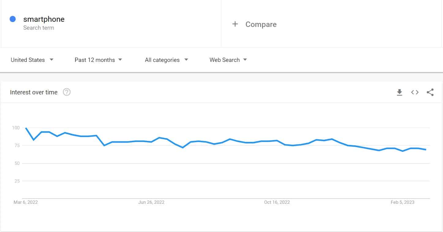Smartphone google trends