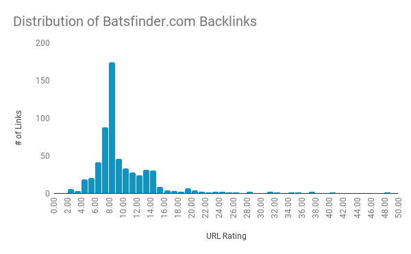  grafico 1