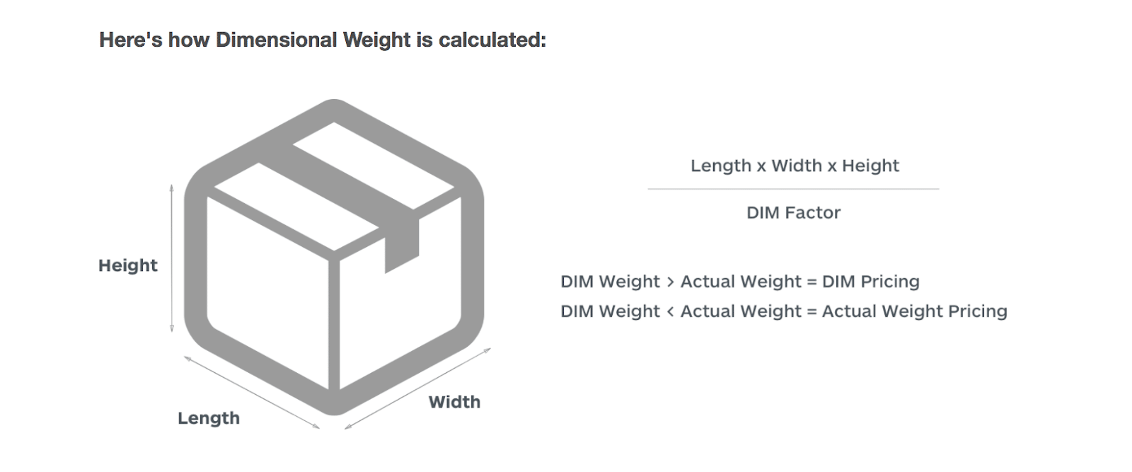 Length width